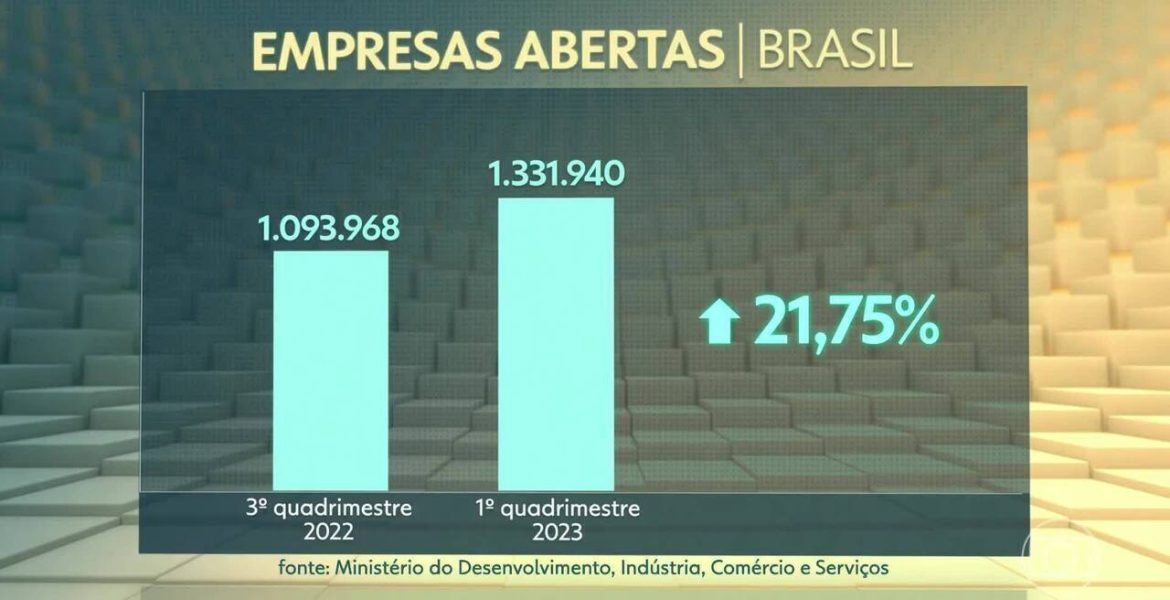 empresas_brasil