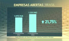 empresas_brasil